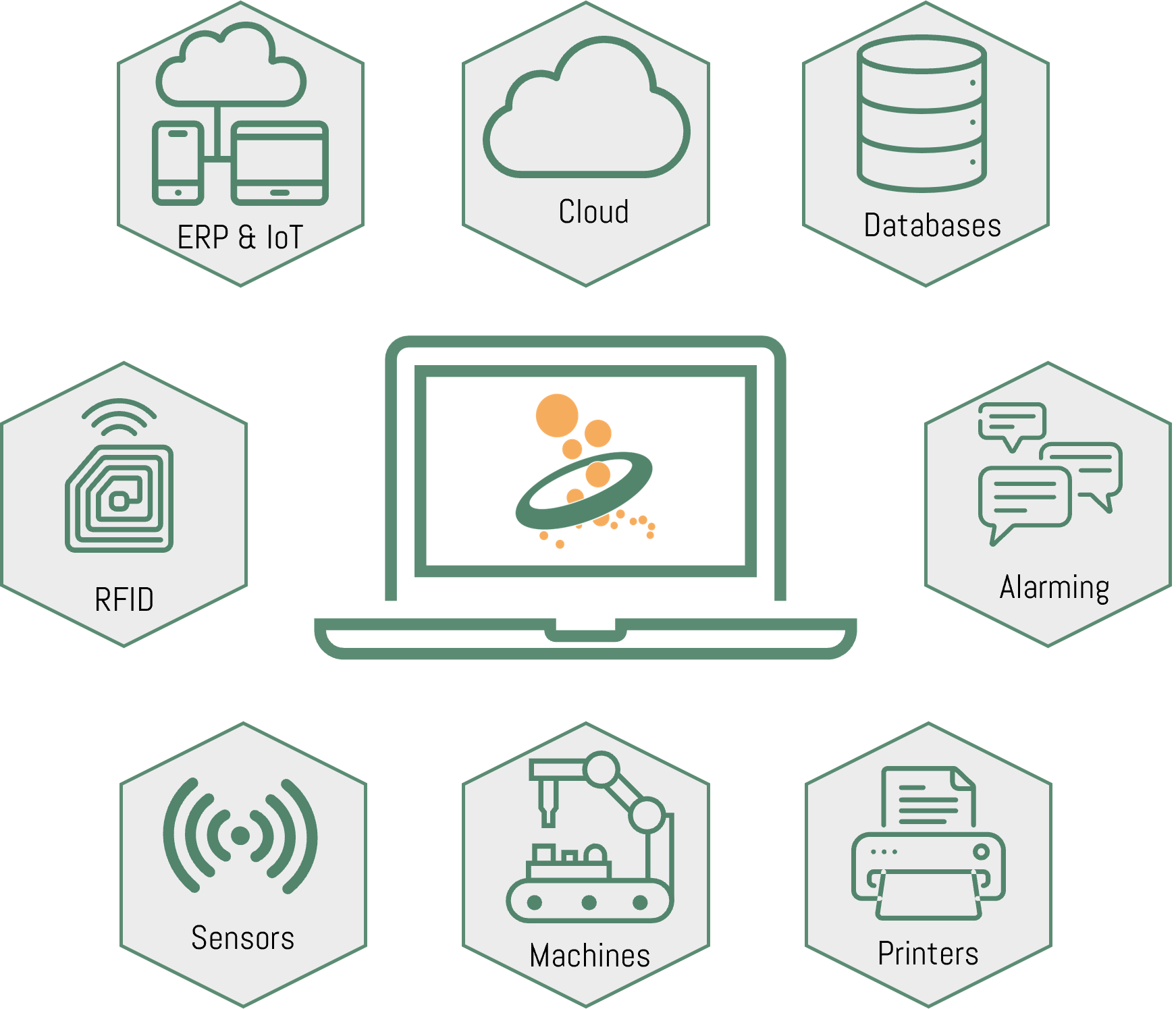 OPC Router overview